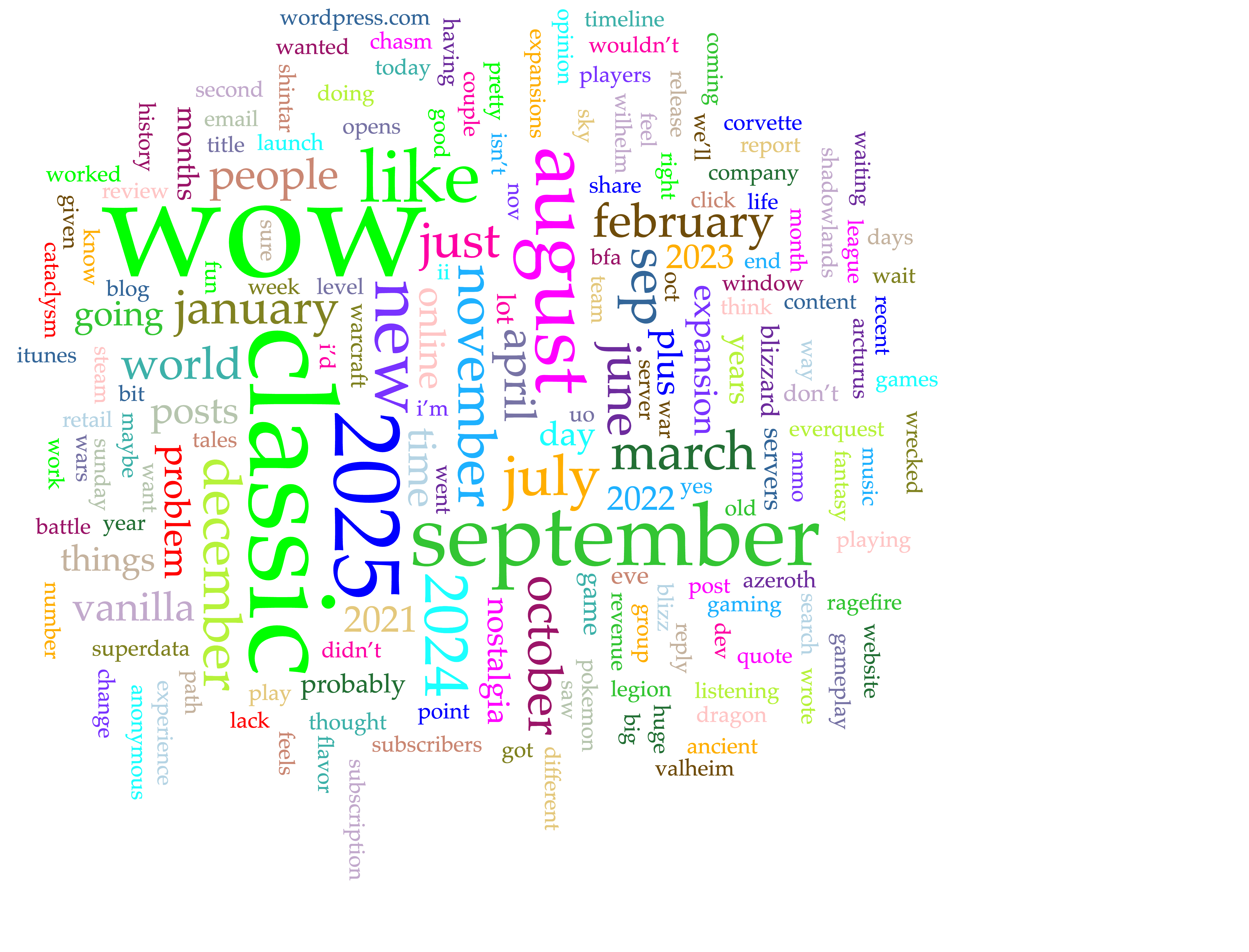 WoW Classic Anniversary Word Cloud